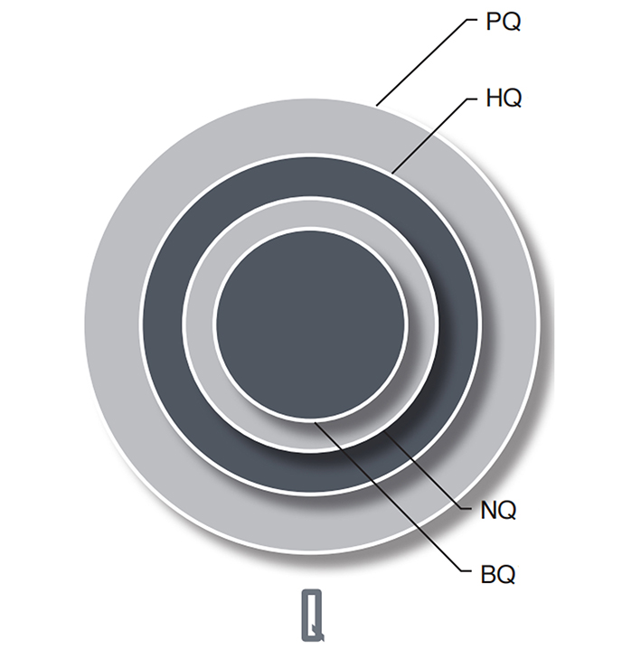 BQ NQ HQ PQ  CORE BARREL SIZE.jpg