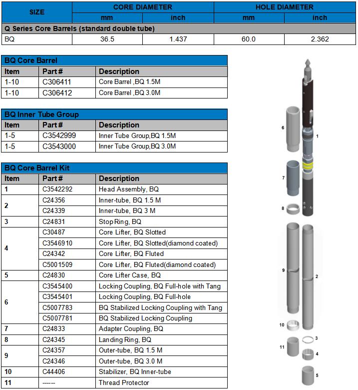 BQ CORE BARREL WEB PIC.jpg