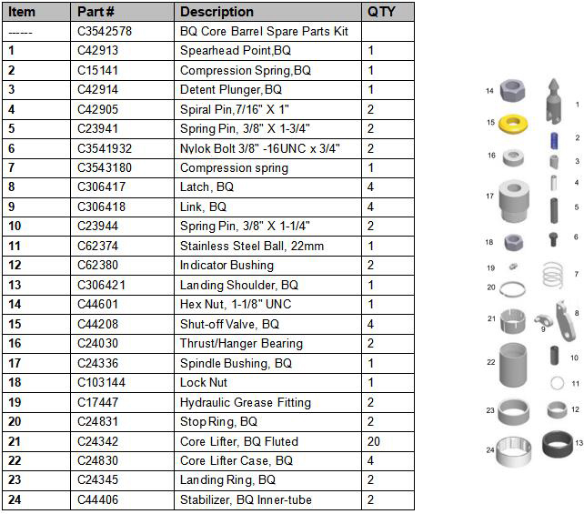 BQ CORE BARREL SPARE PARTS KIT WEB PIC.jpg