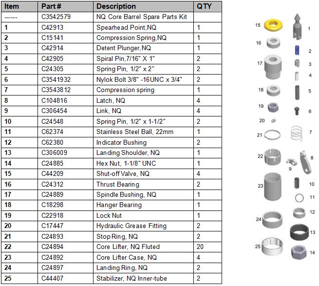 NQ CORE BARREL SPARE PARTS KIT WEB PIC.jpg