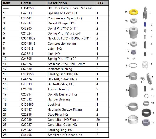 HQ CORE BARREL SPARE PARTS KIT WEB PIC.jpg