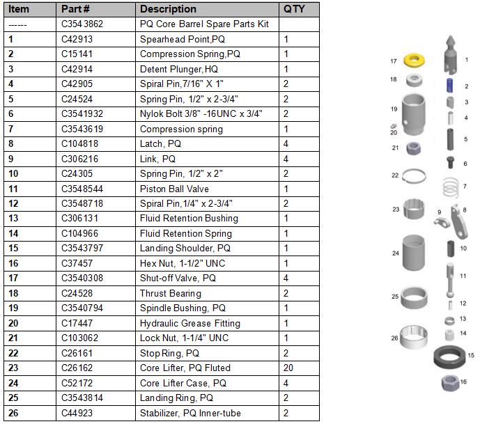 PQ CORE BARREL SPARE PARTS KIT WEB PIC.jpg