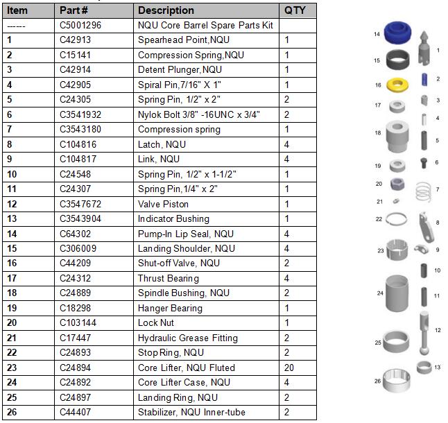 NQU CORE BARREL SPARE PARTS KIT WEB PIC.jpg