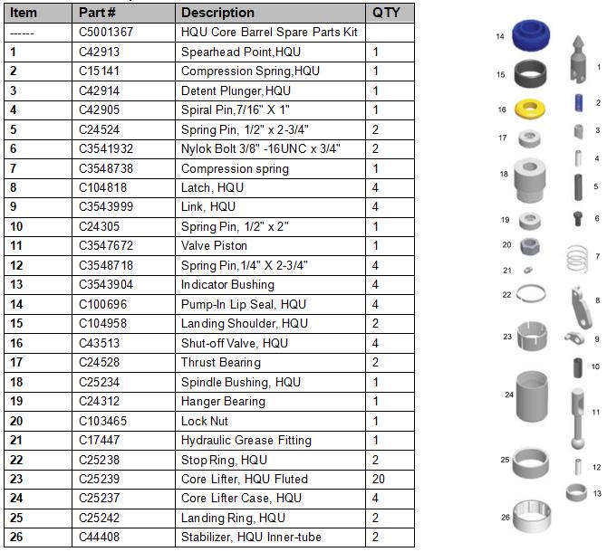 HQU CORE BARREL SPARE PARTS KIT WEB PIC.jpg