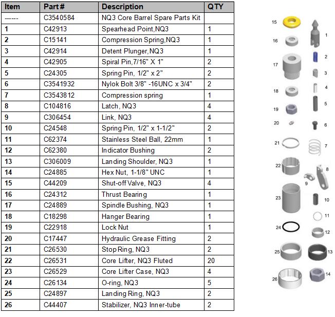 NQ3 CORE BARREL SPARE PARTS KIT WEB PIC.jpg