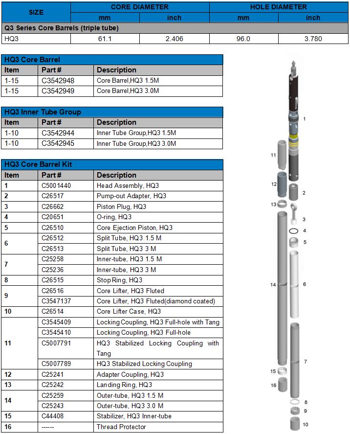 HQ3 CORE BARREL WEB PIC.jpg