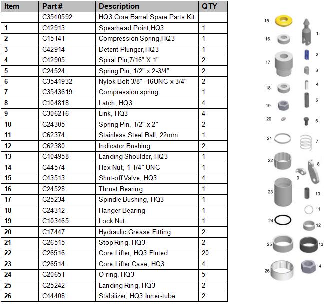 HQ3 CORE BARREL SPARE PARTS KIT WEB PIC.jpg