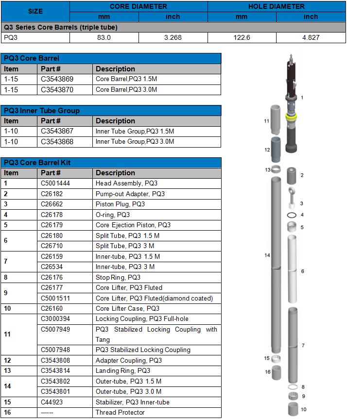 PQ3 CORE BARREL WEB PIC.jpg