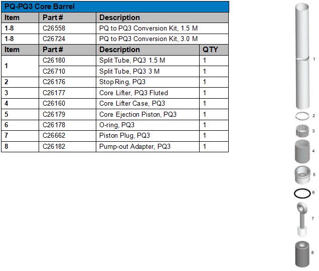 PQ-PQ3 CONVERSION KITS WEB PIC.jpg