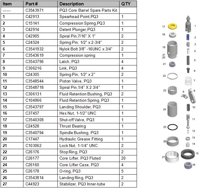 PQ3 CORE BARREL SPARE PARTS KIT WEB PIC.jpg