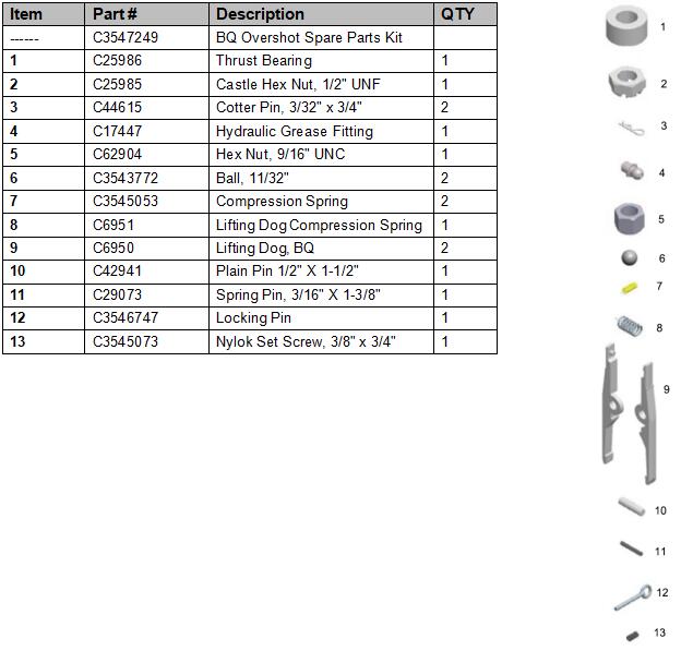 BQ OVERSHOT SPARE PARTS KIT WEB PIC.jpg