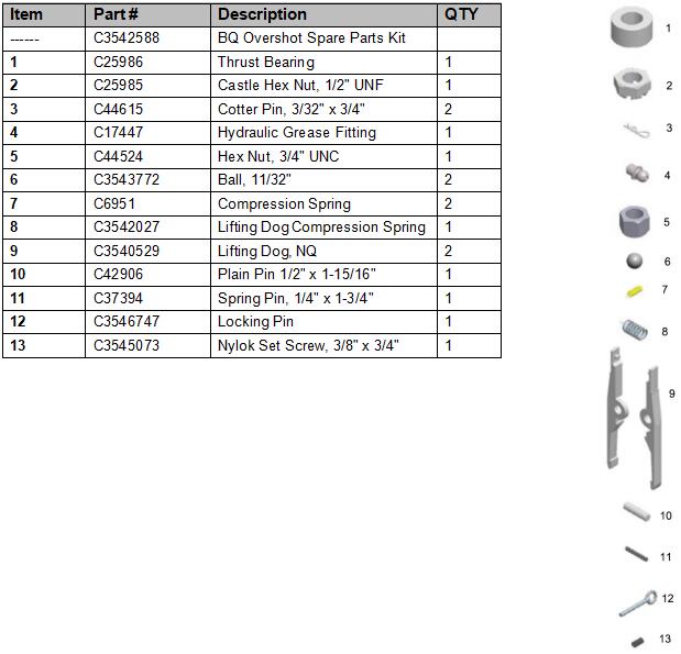 NQ OVERSHOT SPARE PARTS KIT WEB PIC.jpg