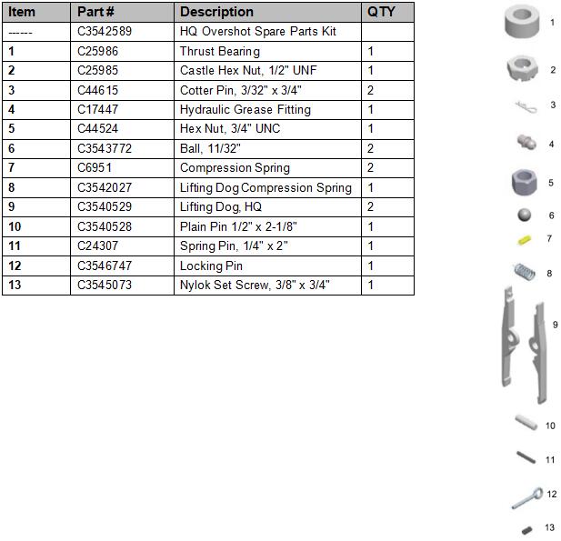 HQ OVERSHOT SPARE PARTS KIT WEB PIC.jpg