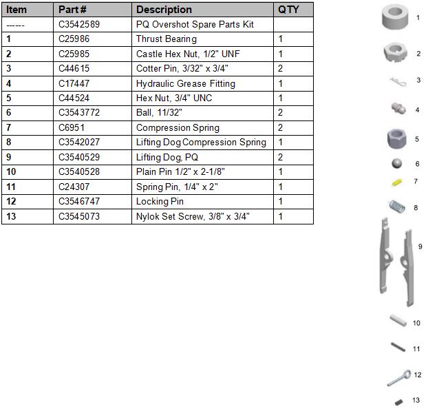 PQ OVERSHOT SPARE PARTS KIT WEB PIC.jpg