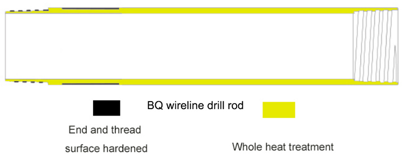 BQ drill rod overview.jpg