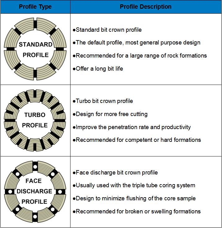 BQ DIAMOND BIT CROWN PROFILES OPTIONS.jpg