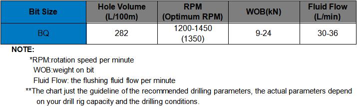 BQ DIAMOND BIT RECOMMENDED DRILLING PARAMETERS.jpg