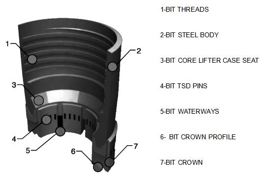 BQ DIAMOND BIT OVERVIEW.jpg