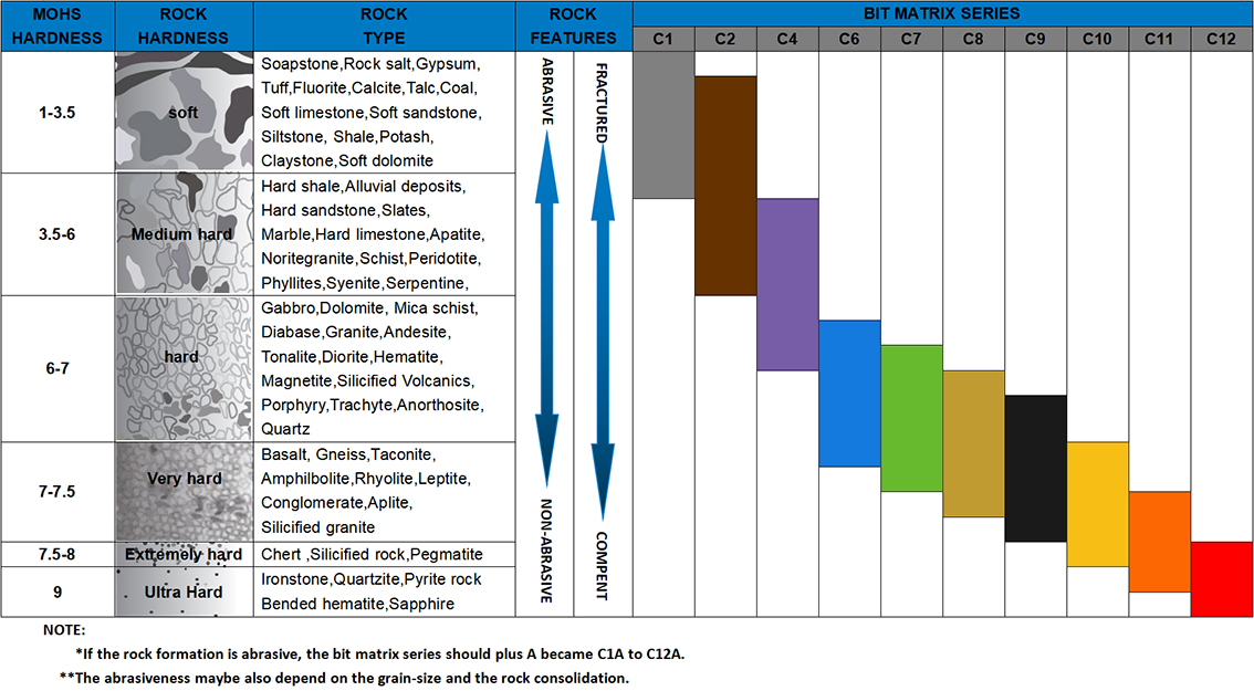 NQ3 DIAMOND BIT SELECTION CHART.jpg