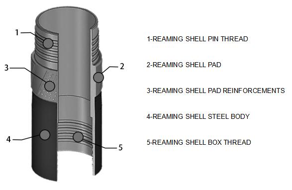 NQ NQ3 REEAMING SHELL OVERVIEW.jpg