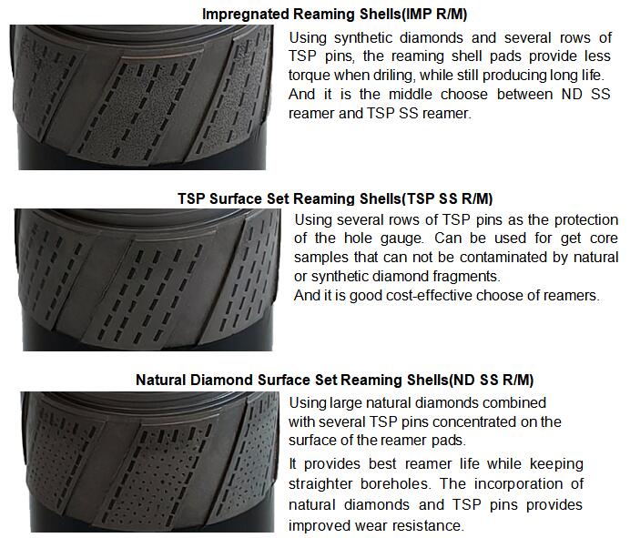 NQ NQ3 REAMING SHELL TYPE OPTIONS.jpg