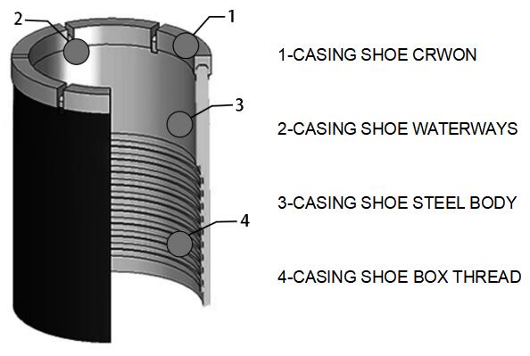 BW CASING SHOE OVERVIEW.jpg