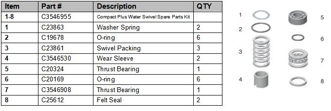 COMPACT PLUS WATER SWIVEL SPARE PARTS KIT PIC.jpg