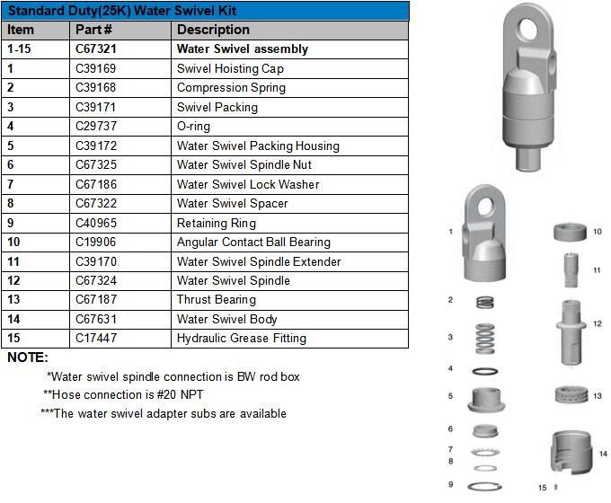 STANDARD DUTY(25K) WATER SWIVEL PIC.jpg