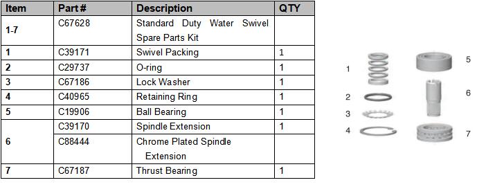 STANDARD DUTY(25K) WATER SWIVEL SPARE PART KIT PIC.jpg