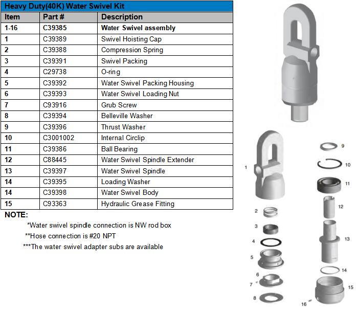 HEAVY DUTY(40K) WATER SWIVEL PIC.jpg