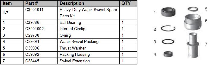 HEAVY DUTY(40K) WATER SWIVEL SPARE PARTS KIT PIC.jpg