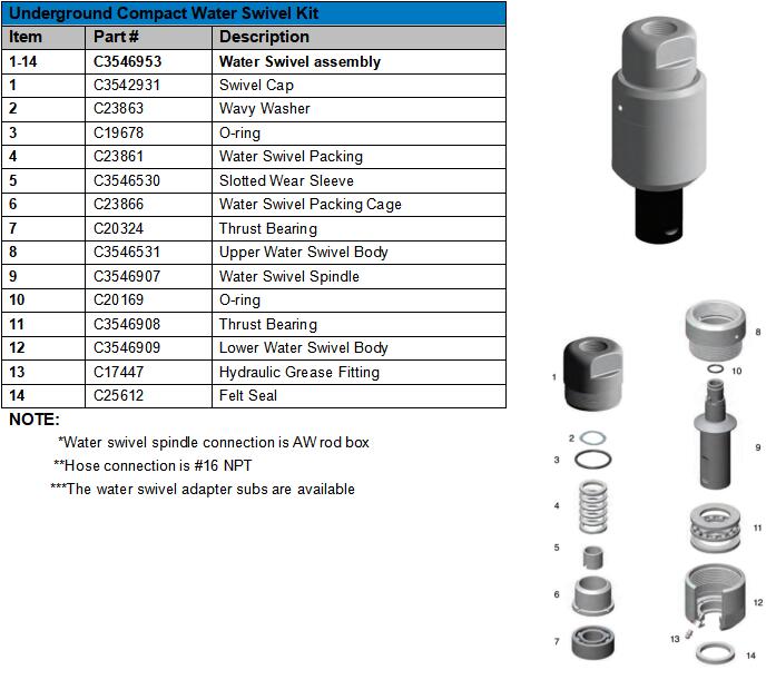 UNDERGROUND COMPACT WATER SWIVEL PIC.jpg