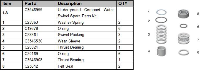 UNDERGROUND COMPACT WATER SWIVEL SPARE PARTS KIT PIC.jpg