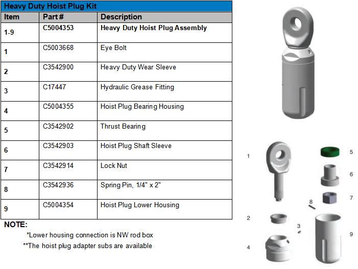 HEAVY DUTY HOIST PLUG PIC.jpg