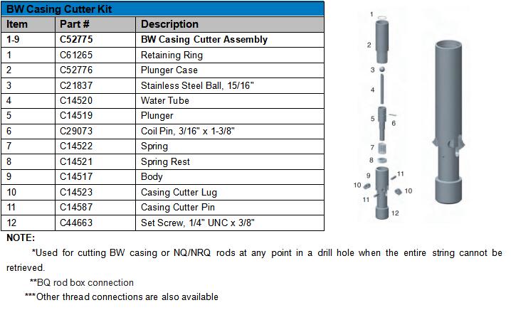 BW CASING CUTTER PIC.jpg