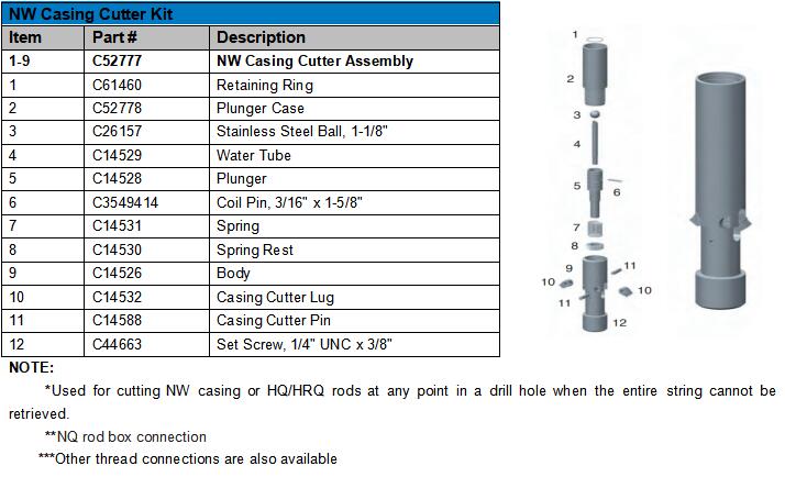 NW CASING CUTTER PIC.jpg